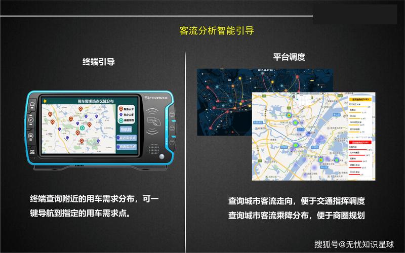 智能汽车的数据归属与隐私（智能小车数据描述）