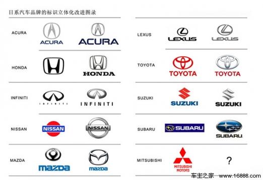 关于合资品牌市场份额持续“失守”的信息