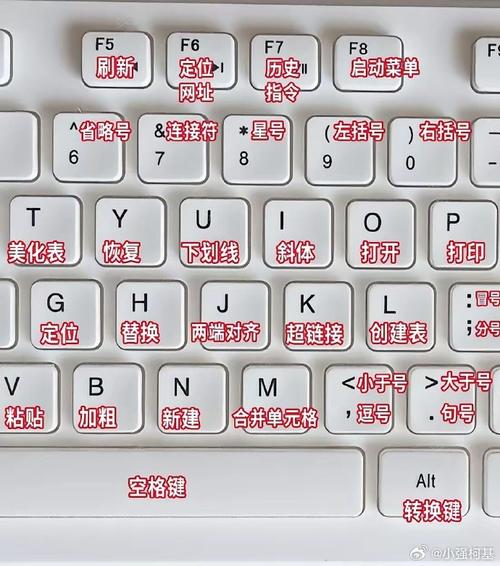 键盘为何是QWERTY布局？（键盘布局的原因）