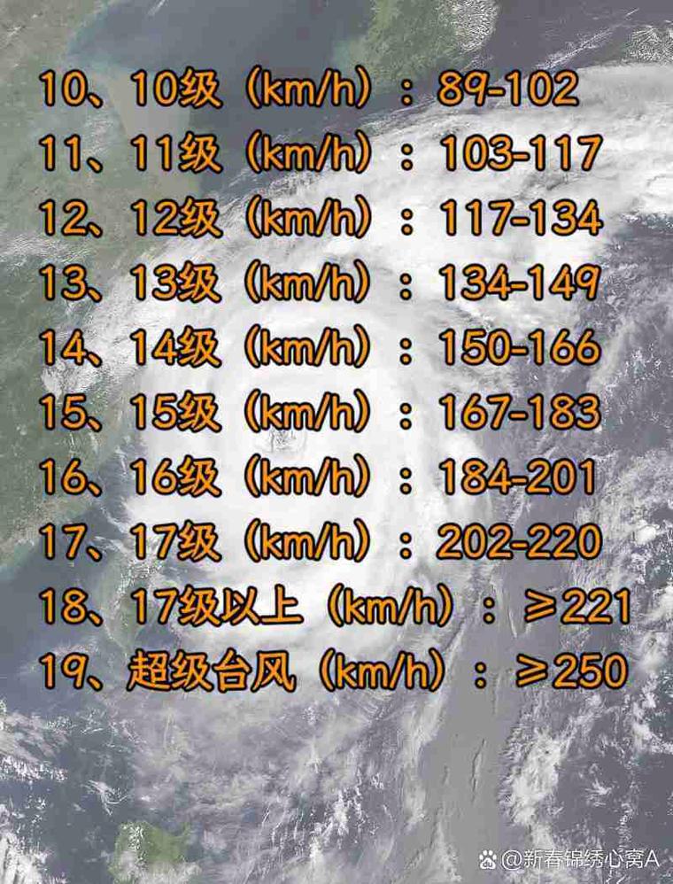 风阻系数：每降0.01的代价（风阻系数高好还是低好）
