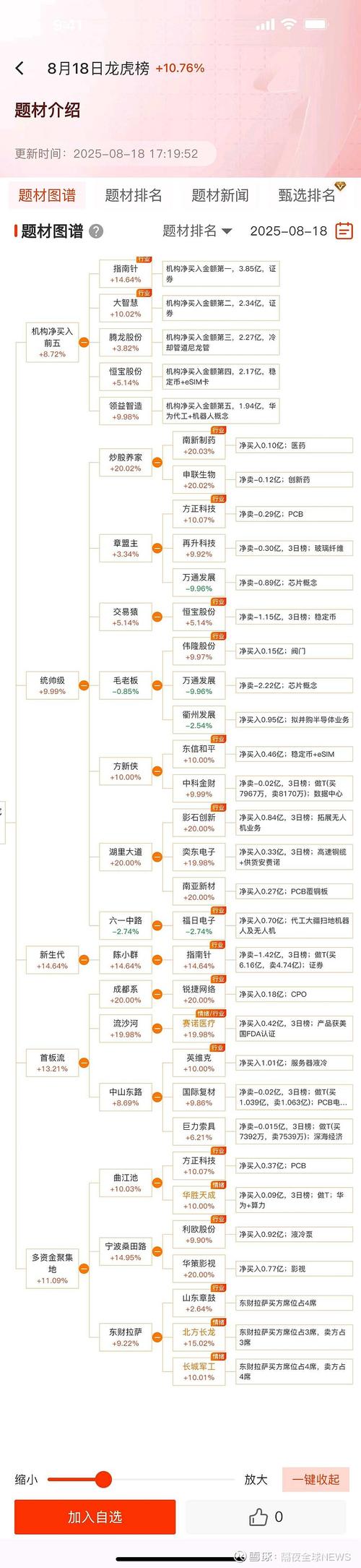 超过2万组核心专利的威力（4g核心专利占比）