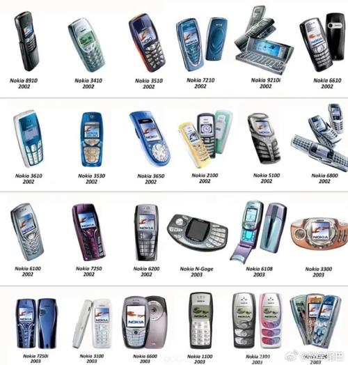 诺基亚AI家居设计解析(airtag 诺基亚)