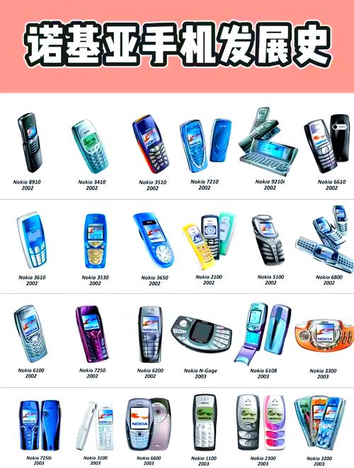 诺基亚运营商版使用法（诺基亚运营商业务）