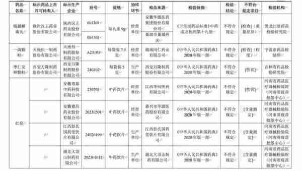 药生术技生展发制(药品生产技术中药制药技术方向)