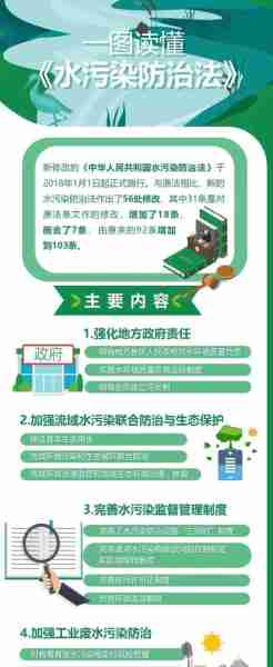 治境境技技治术污（环境治理技术手段）