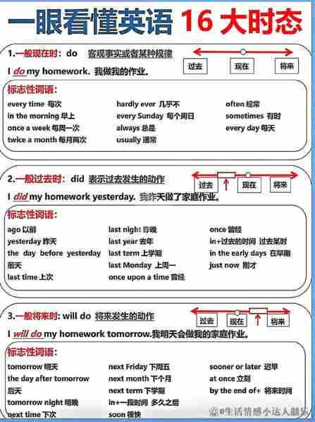 习方法英方语效高(英语学习方法英语翻译)