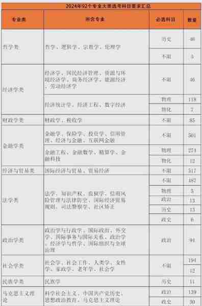 装料选技选选修料（选料的目的和意义是什么?）