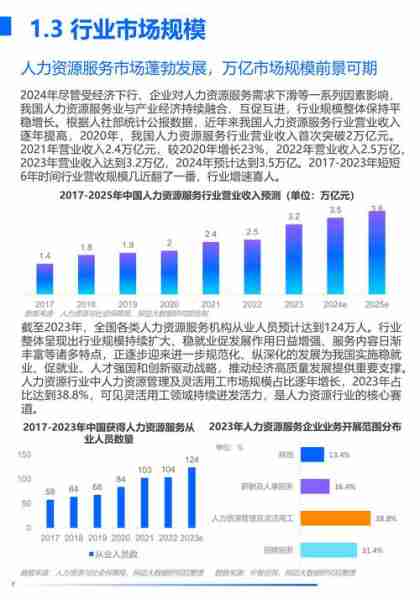 业势趋势发力业电（业务发展势头迅猛）