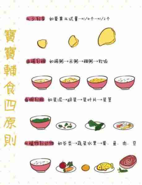 加辅加食添添幼（添加辅食有哪些）