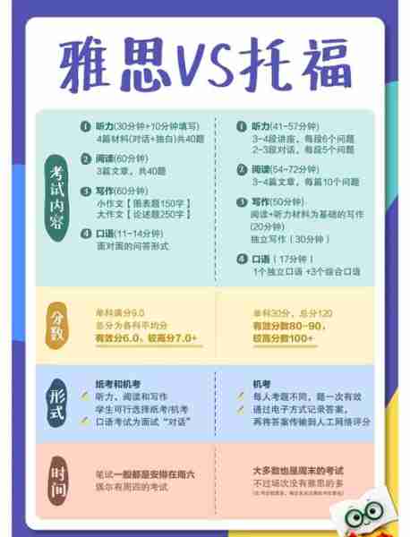 托试指考试指指考（考托是什么意思）