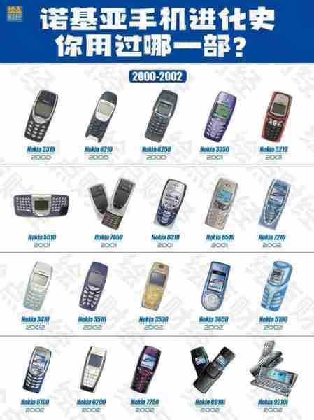诺基亚品牌授权合作史(诺基亚公司产品)