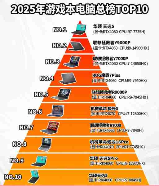 诺基亚散热技术发展历程（诺基亚cpu发展历程）