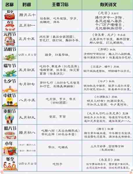 普科统日统习日俗的简单介绍