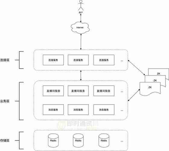 关于技分戏直直播游分的信息