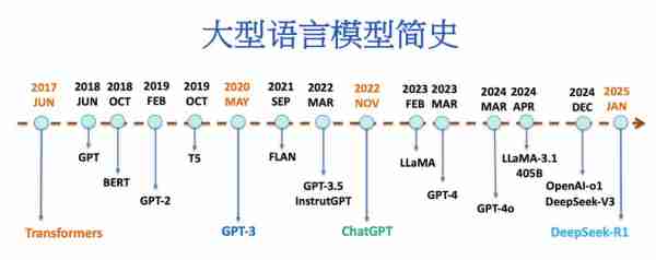 发交状发状现发展的简单介绍
