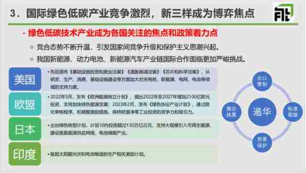 发能制发发势趋展（能源发展方阵）