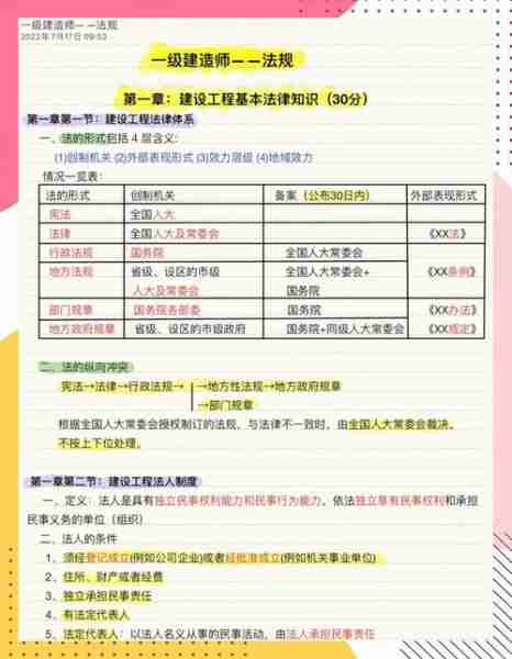 建读筑筑规解法筑（筑建法律法规）