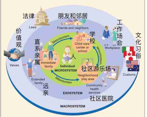 环养识识意培法培（培养环境意识）