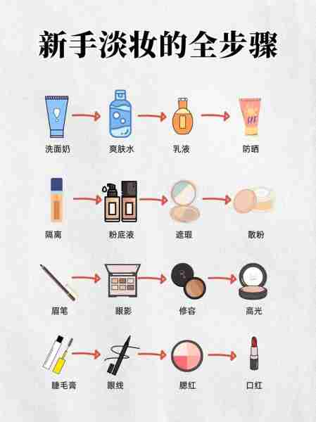 升彩妆彩指南妆技（彩妆化妆技巧）