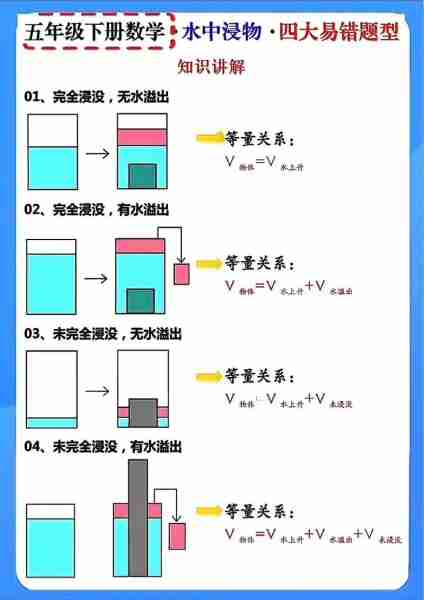 现水析状设解设解的简单介绍