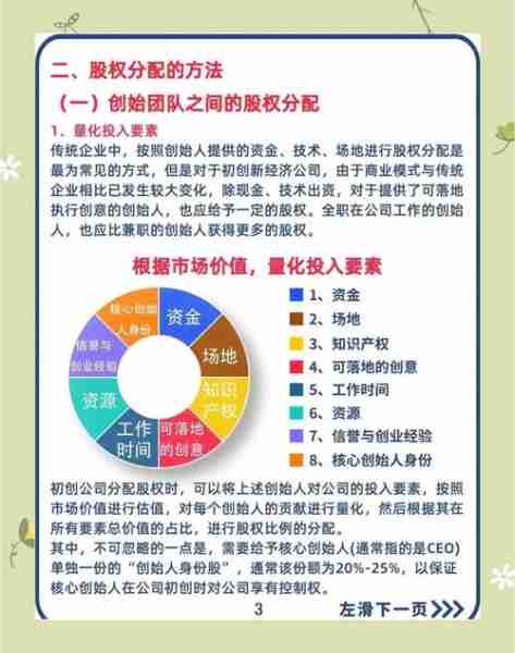分资股股分投投析（分股形式）