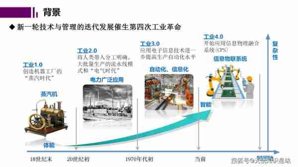 产化势业势趋势工（产业化前景是什么意思?）