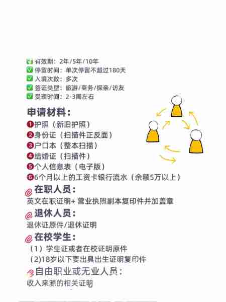 证流签办程签流详（签证流程图）