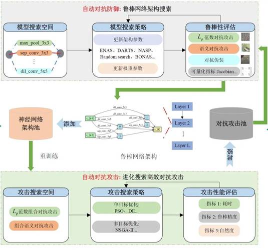 模型对抗攻击防御_攻击模型有