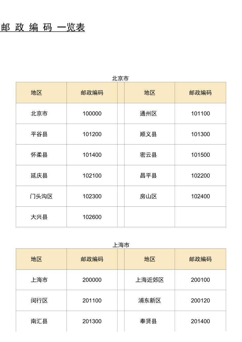 邮政编码的编码逻辑_邮政编码的含义举例说明