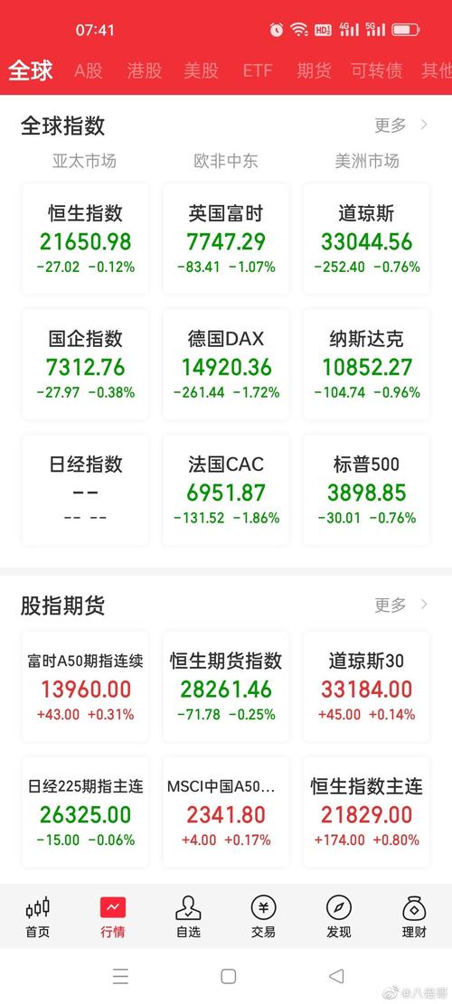 美股三大指数集体收涨_国际油价暴跌美股三大指数集体收涨