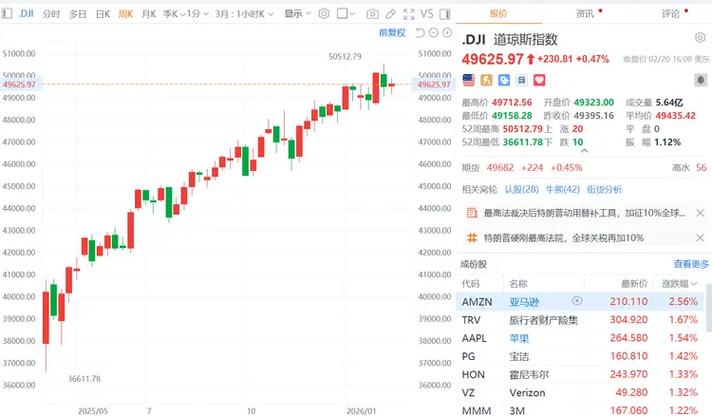 美股三大指数集体收涨_国际油价暴跌美股三大指数集体收涨
