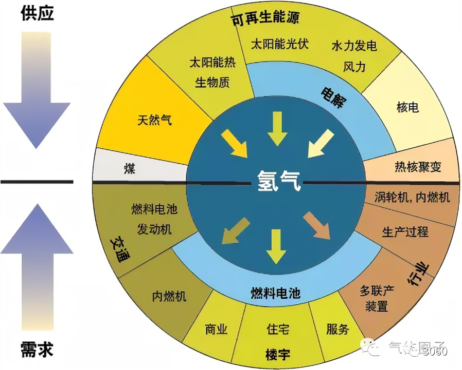 氢能源的储存难题_氢能储存存在问题和解决 氢能源的储存难题_氢能储存存在问题和解决