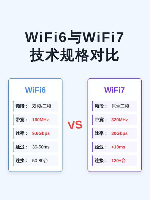 WiFi7技术标准确定_wifi技术标准第6代什么意思