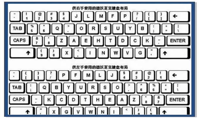 键盘布局为何是QWERTY？_键盘布局选择哪个