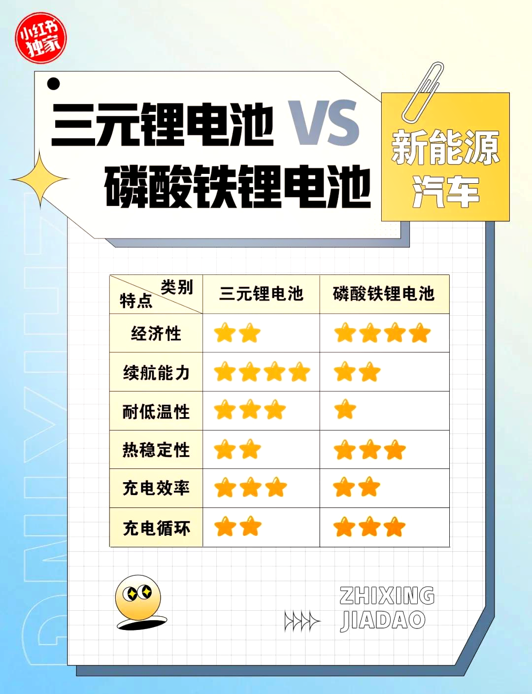 关于电池的“伏特”与“安时”的信息