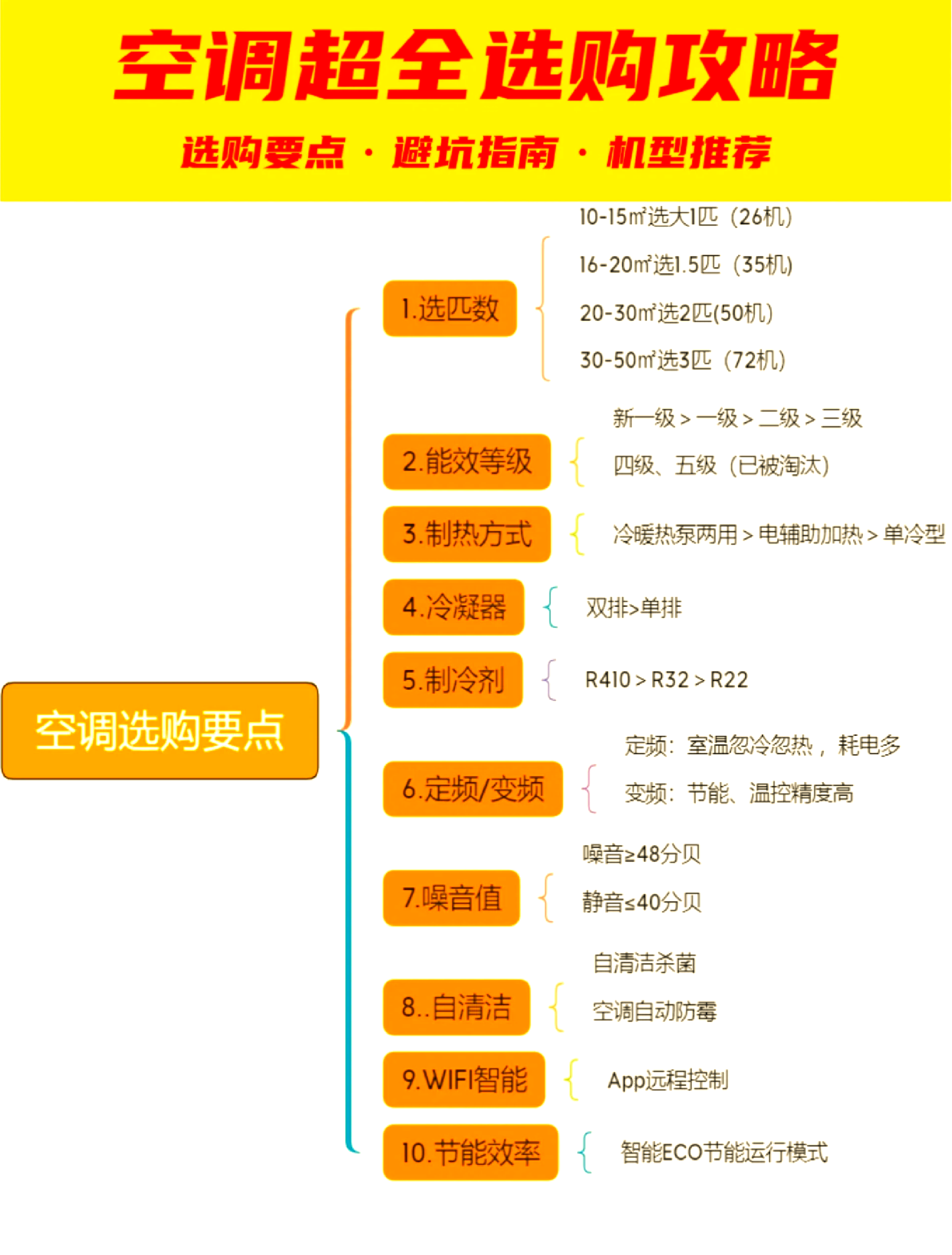 空调改变人类历史_空调的诞生帮助人们解决了什么问题
