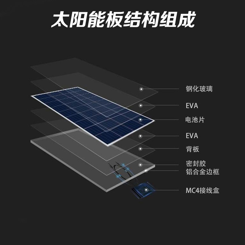 太阳能电池板原理_太阳能电池板原理动画