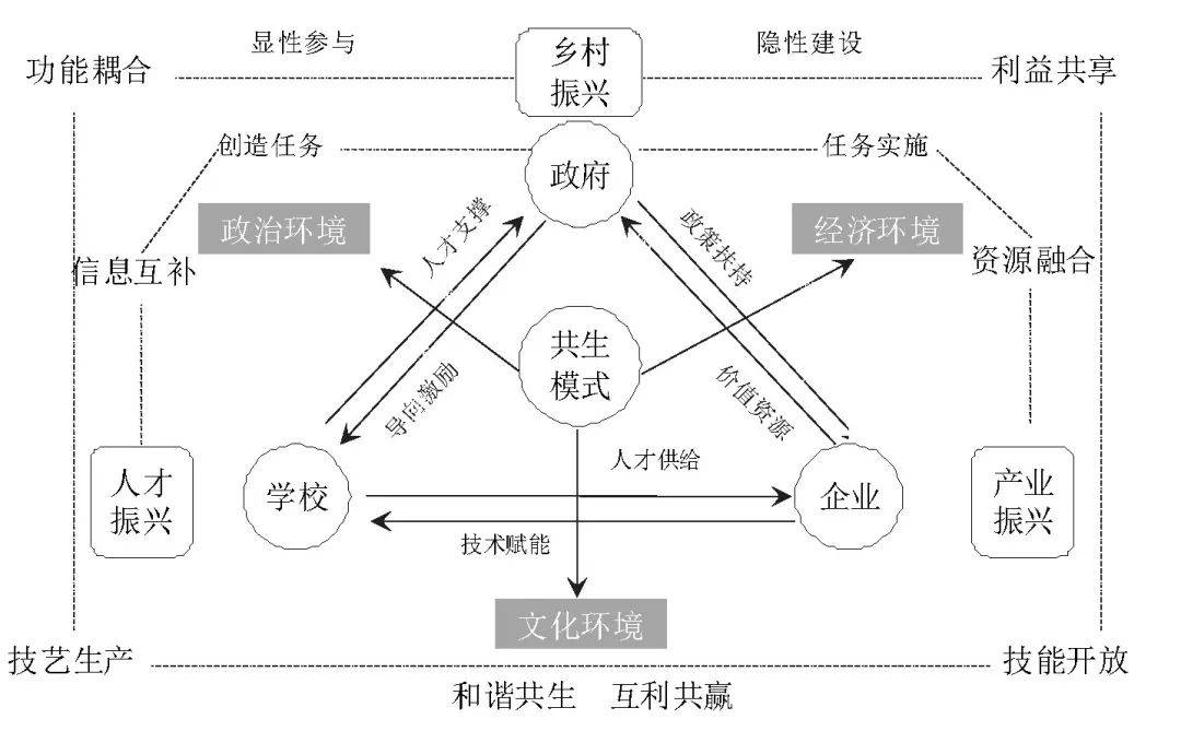 共生关系的奇妙案例_共生关系的奇妙案例图片